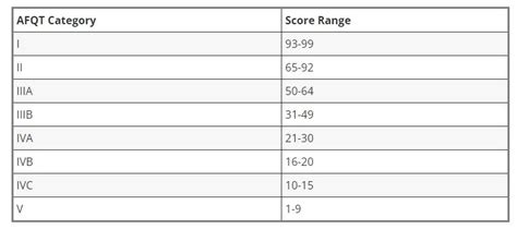 lowest test score calculator